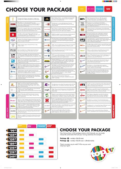 dstv family packages with channels list